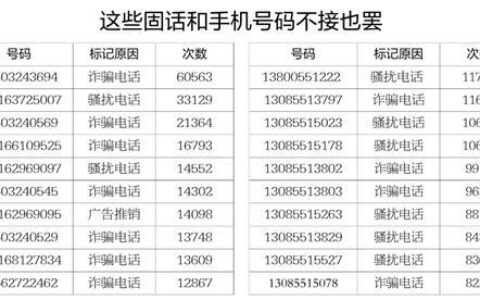 移动上网卡147开头的号码是什么？