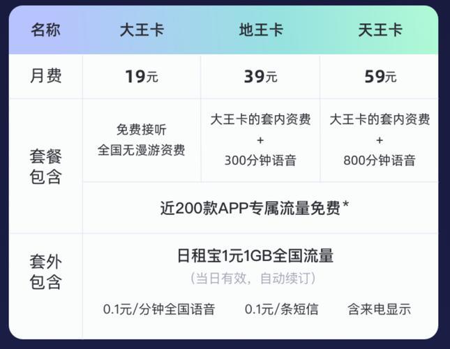 【2023年最新】腾讯大王卡19元申请攻略