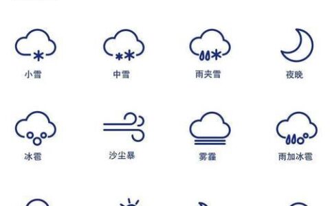 天气预报图标解释大全（收藏）