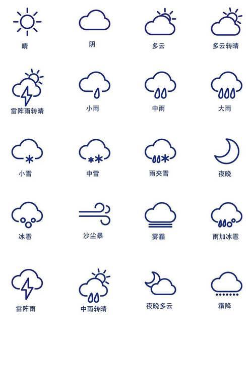 天气预报图标解释大全（收藏）