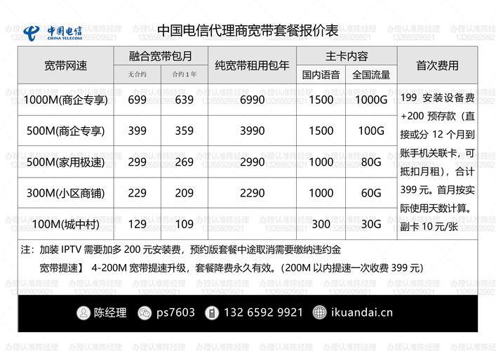 电信宽带一年多少钱？不同带宽资费一览