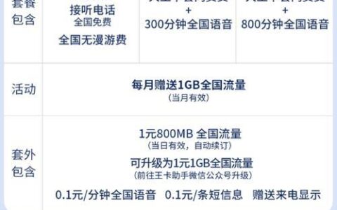 联通王卡29元套餐：30G定向流量，适合流量大户