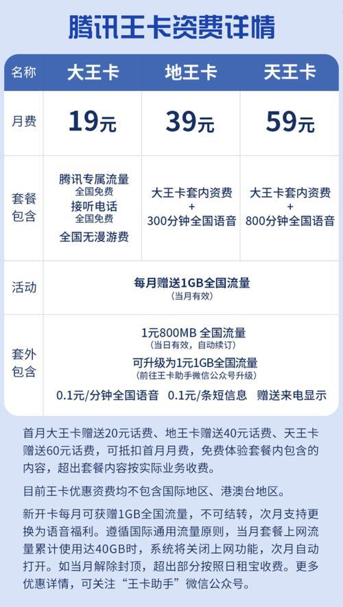 联通王卡29元套餐：30G定向流量，适合流量大户