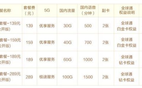 移动、联通、电信哪个流量套餐最便宜？