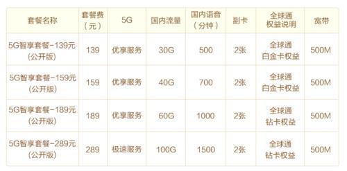 移动、联通、电信哪个流量套餐最便宜？
