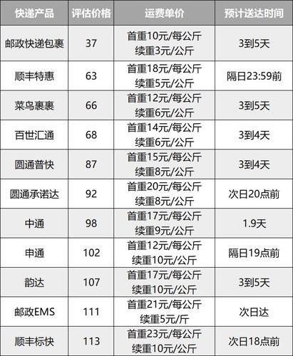 国内最便宜的快递有哪些？教你如何找到便宜的快递