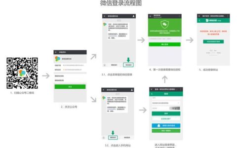 微信官方网站登录方法教程