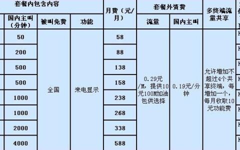中国移动月租最低的卡，8元保号套餐了解一下