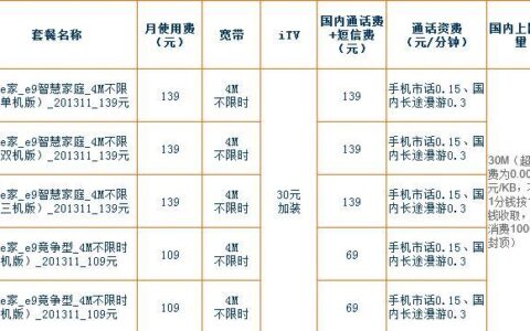 中国电信最便宜的套餐，月租仅8元