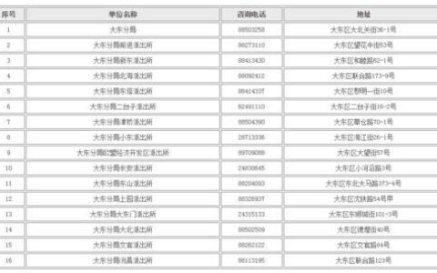 沈阳座机号码开头是多少？