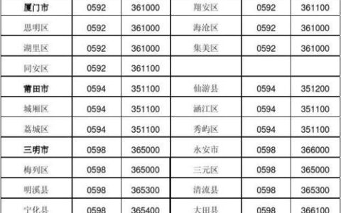 福建省电话区号大全，一查便知