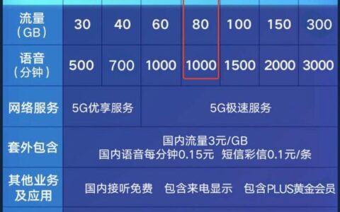 副卡流量超1g扣多少钱？