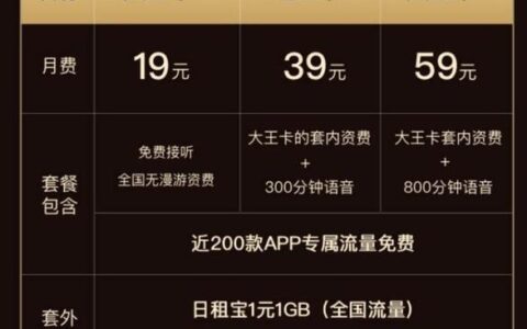 腾讯大王卡19元套餐包含什么？