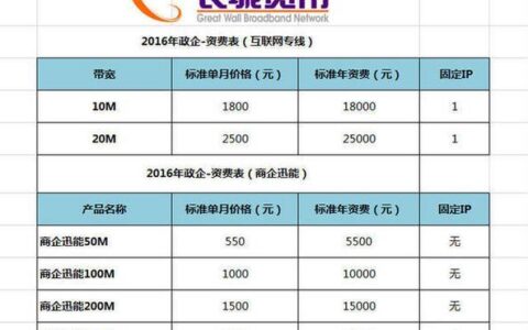长城宽带服务电话：95079，为您提供全方位服务