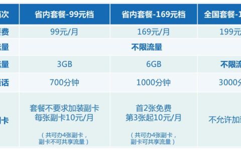 融合套餐用户是什么意思？看完这篇文章你就懂了