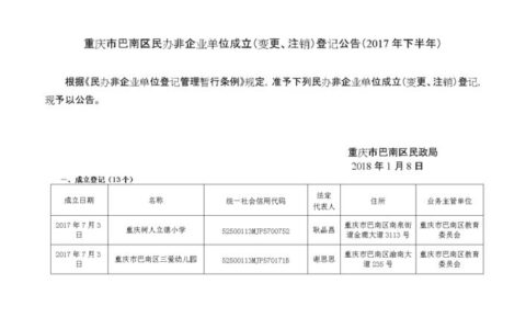 重庆巴南区邮编是多少？查询方法一览