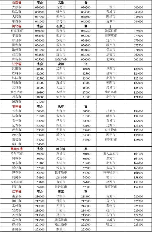 锦州邮编大全，锦州邮政编码查询（附各区县编码）