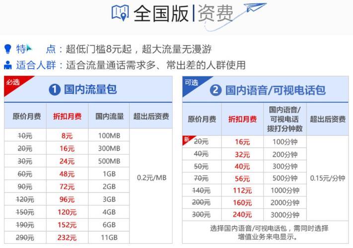 联通套餐外流量如何收费？看完这篇文章就懂了