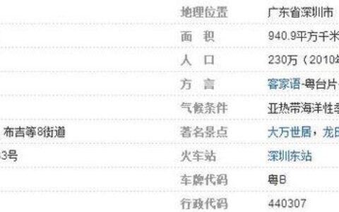 深圳龙岗区邮政编码查询