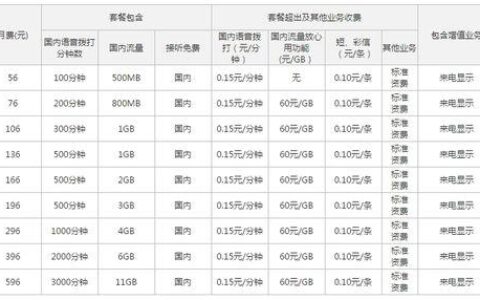 2023年联通合约机套餐价格表，月租费用、流量、通话详解