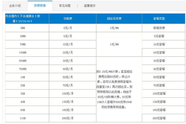 2023年9月移动流量多的便宜套餐推荐