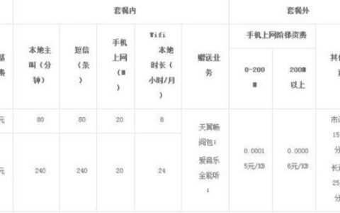 手机话费最低消费多少一个月？