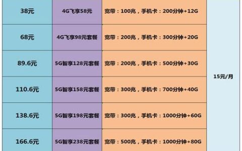 广州移动带宽带套餐价格表2023年最新版