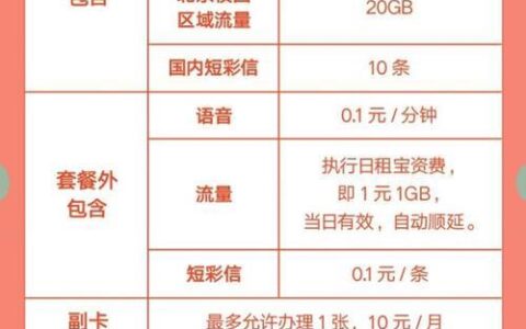 联通0月租卡怎么样？看完这篇文章你就懂了