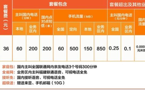 2023年联通套餐推荐：流量大户、通话达人、学生党，总有一款适合你