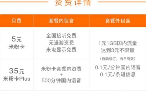 联通福多多卡59元套餐，流量多月租低，值得入手吗？