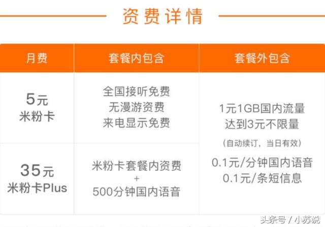 联通福多多卡59元套餐，流量多月租低，值得入手吗？