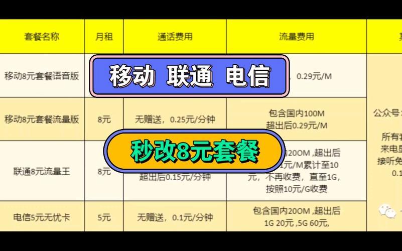 联通9元保号套餐怎么办理？办理流程和注意事项