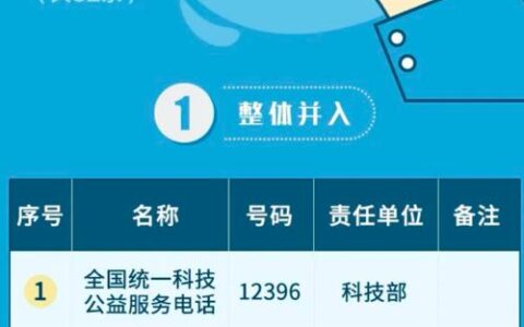 投诉移动，打12300还是12381？