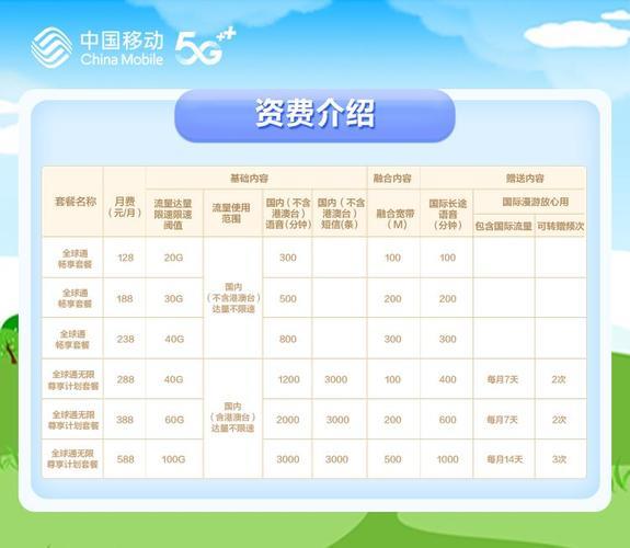 昆明移动套餐资费一览表2023最新，月租8元起