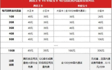 大宝卡怎么样？优缺点分析及办理教程