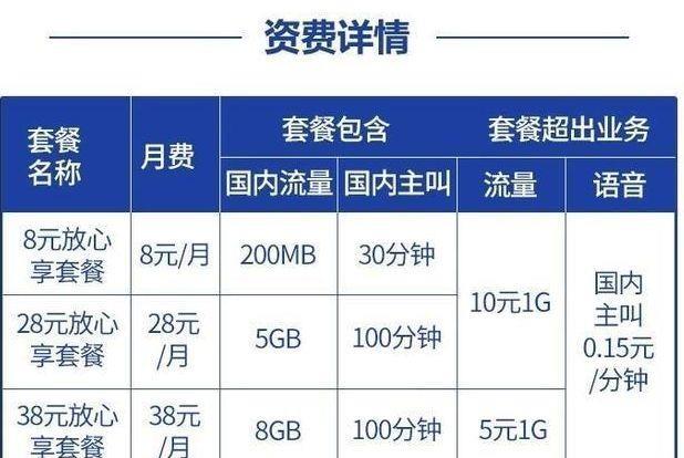 中国移动8元套餐：月费8元，全国免费接听，满足基本通话需求