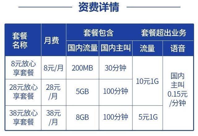 中国移动8元保号套餐最新办理方法（2023年9月）