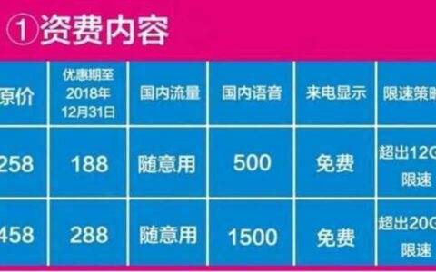 中国电信永久19元套餐：155G流量+0.1元/分钟通话，到底值不值得？