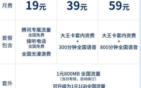 中国联通大王卡19元套餐详情，适合哪些人群？