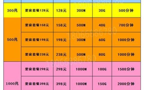 中国移动宽带套餐2023，哪个更适合你？