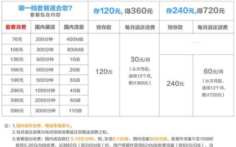 2023年联通宽带套餐资费一览表最新优惠活动抢先看