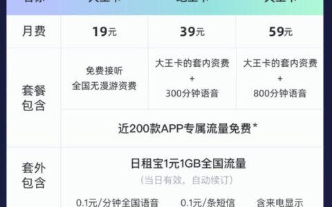 联通大王卡免流量app有哪些？