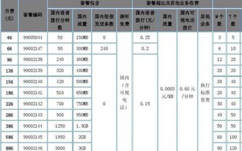 中国联通宽带套餐价格表2023，最新资费一览