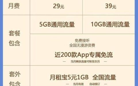 联通大王卡套餐介绍：流量多、价格低，适合年轻人