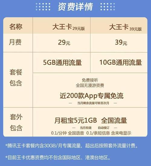 联通大王卡套餐介绍：流量多、价格低，适合年轻人