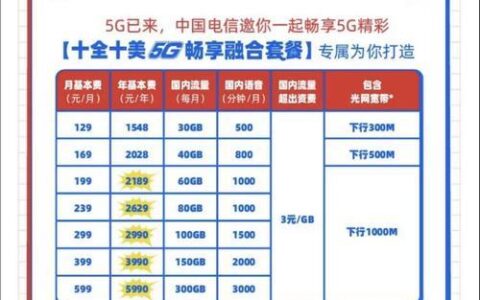 中国电信5G畅享129元套餐，畅享5G高速网络