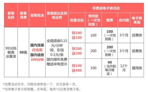 联通流量多又便宜的套餐推荐，月租29元起