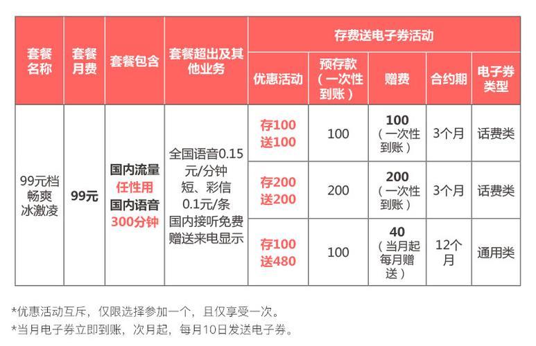 联通流量多又便宜的套餐推荐，月租29元起