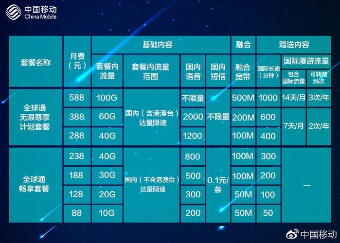 中国移动19元套餐：性价比之王，适合哪些人？