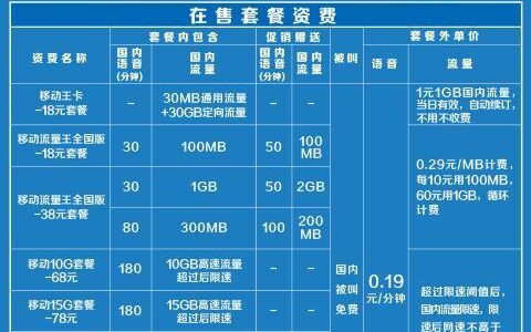 中国移动套餐资费一览表2023：流量、语音、宽带套餐全网通